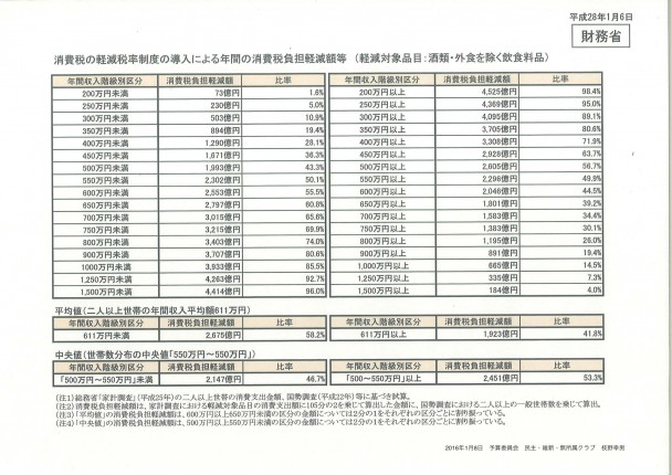 パネル資料４