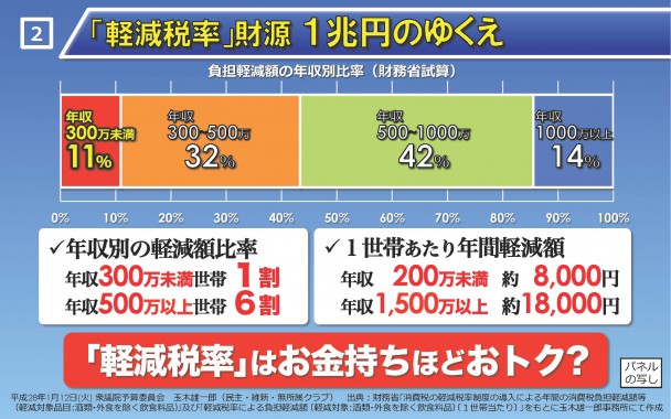 玉木議員　資料１