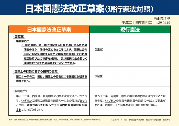 資料１　自民党憲法改正案と現行憲法の対比