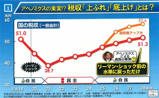 玉木議員資料２