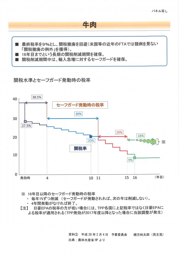 ＴＰＰ妥結後の牛肉の関税