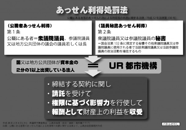 あっせん利得処罰法について