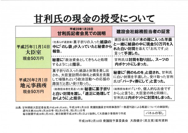 大西健介議員 パネル2