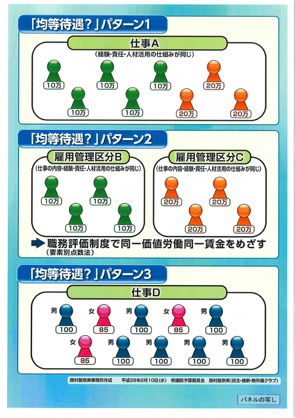 委員会配布資料「均等待遇・3つのパターン」