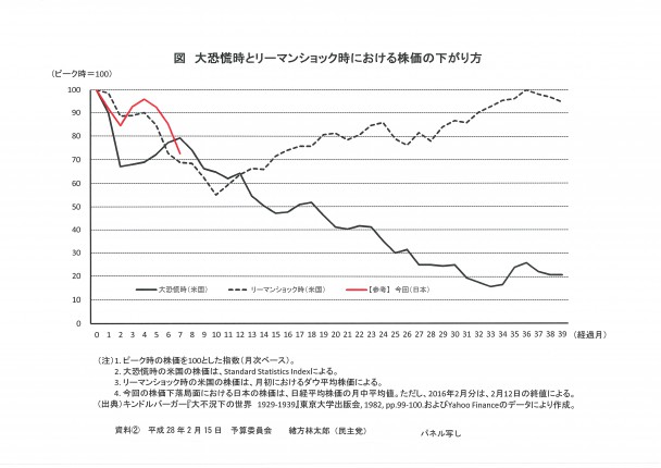 緒方議員　資料１