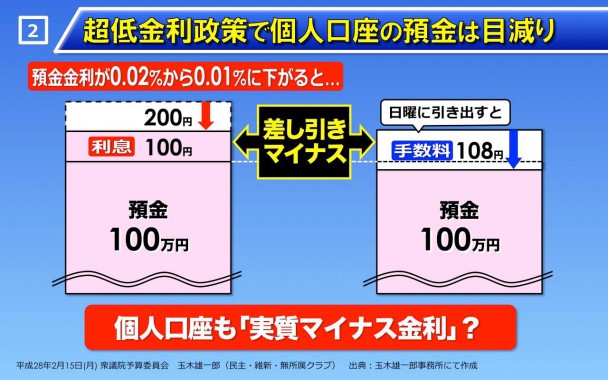 超低金利政策で預金が目減り?