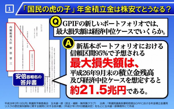 年金積立金は株安でどうなる?