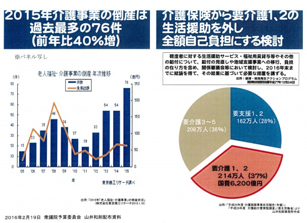 山井議員　パネルデータ１