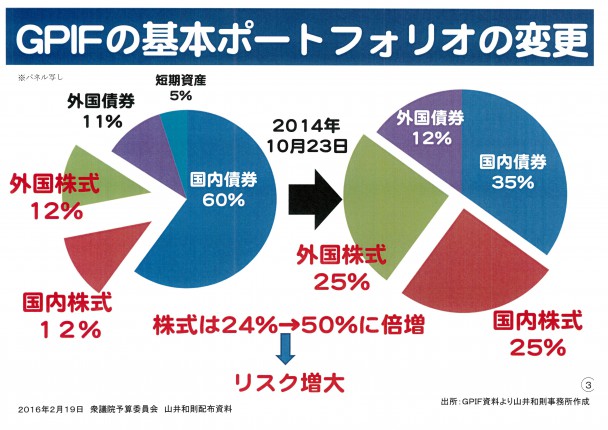 山井議員　パネルデータ２