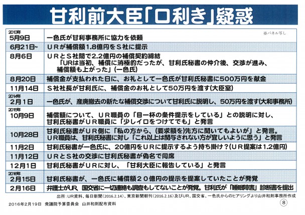山井議員 パネルデータ4