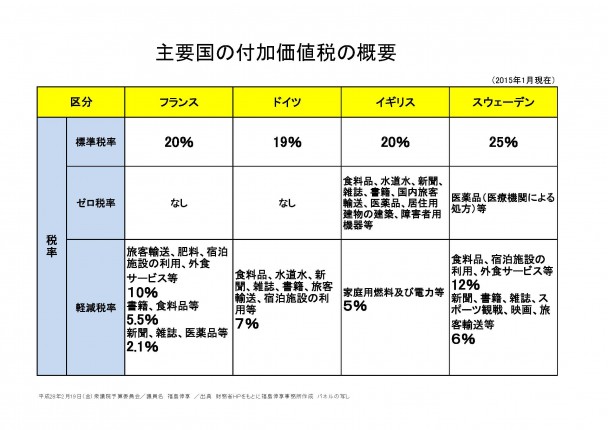 資料１