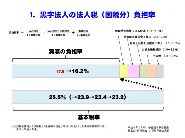 資料1
