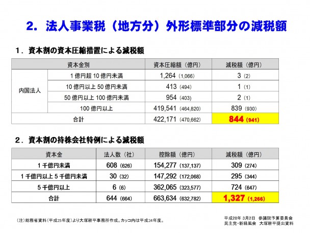 資料2