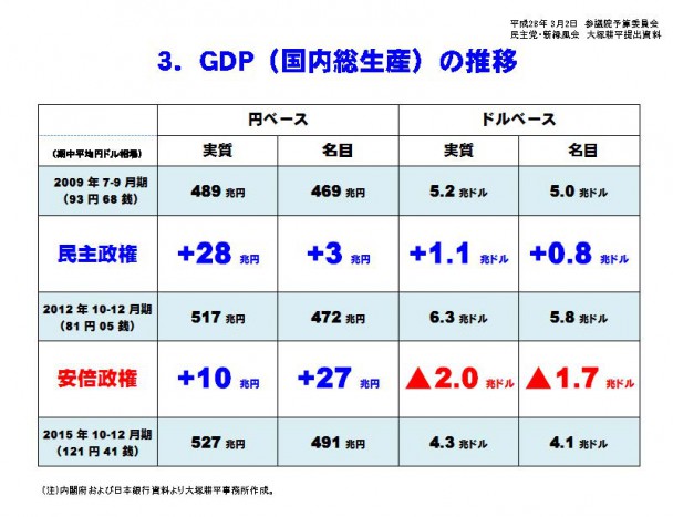 資料3