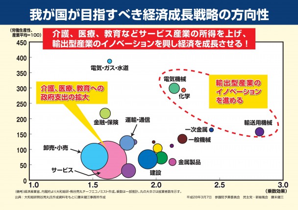 藤末議員 資料2