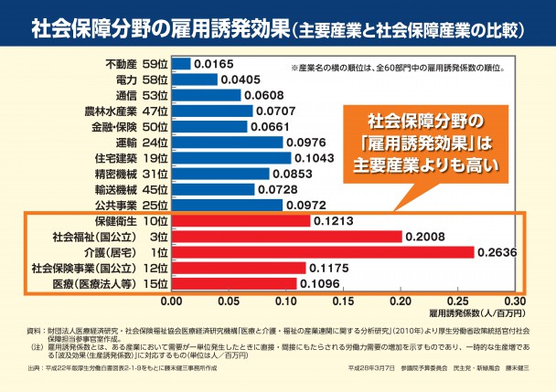 藤末議員　資料３