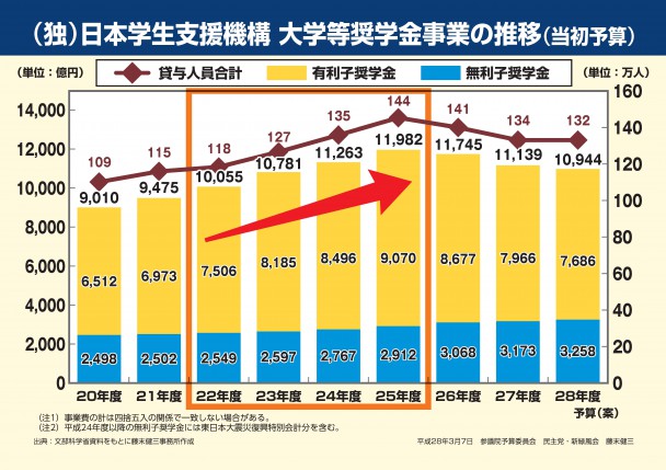 藤末議員　資料4