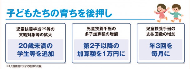 子どもgたちの育ちを後押し