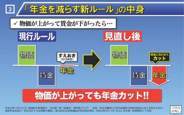 年金を減らす新ルール