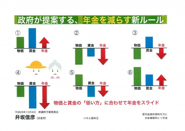 政府が提案する、年金を減らす新ルール