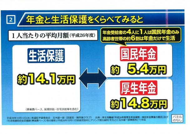 年金と生活保護をふらべてみると