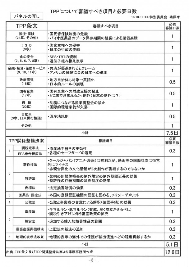 TPPについて審議すべき項目と必要日数