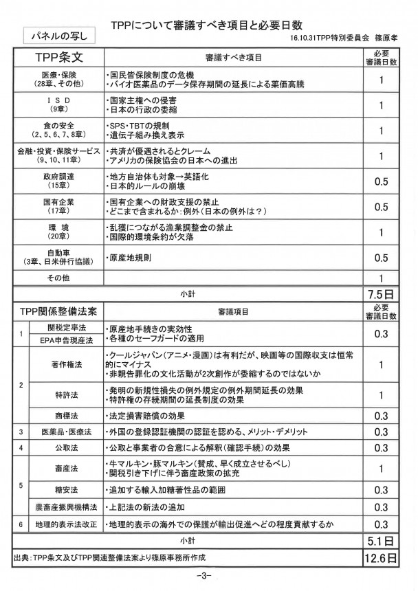 TPPについて審議すべき項目と必要日数