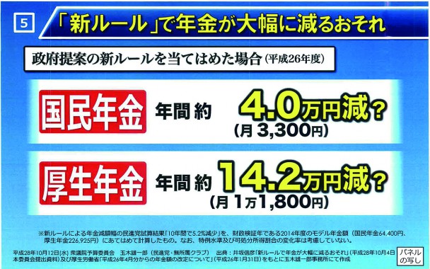 「新ルール」で年金が大幅に減るおそれ 玉木雄一郷議員作成資料