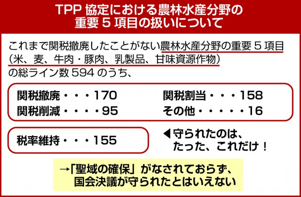 TPP協定の農林水産分野の重要5項目の扱いについて