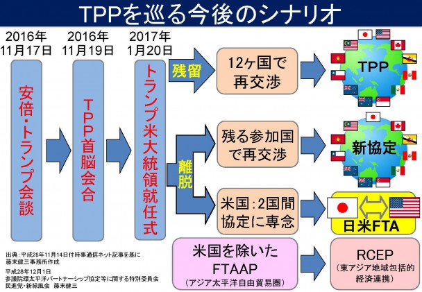 ＴＰＰをめぐる今後のシナリオ