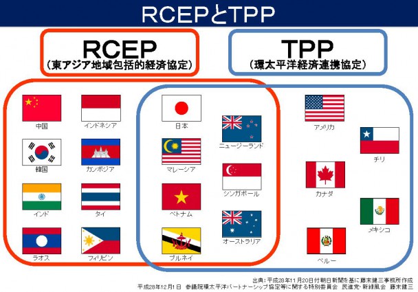 RCEPとTPP
