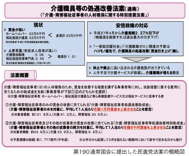介護職員等の処遇改善法案