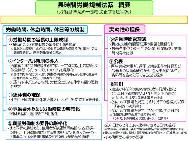 長時間労働規制法案 概要