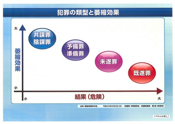 犯罪の類型と委縮効果