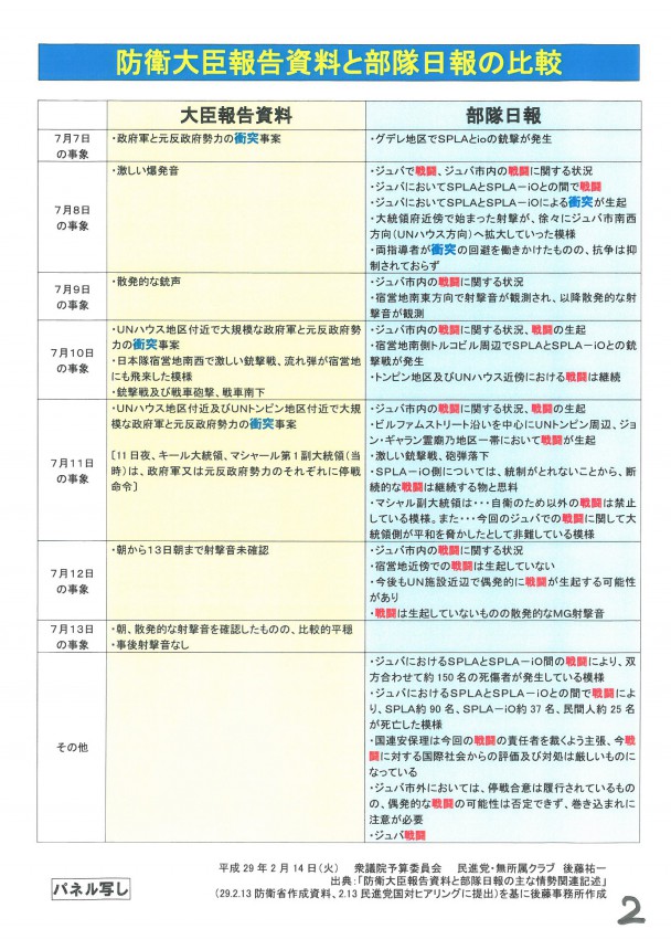 防衛大臣報告資料と部隊日報との比較