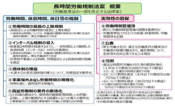 長時間労働規制法案概要