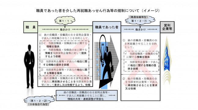 法 国家 改正 案 公務員