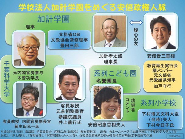 学校法人加計学園をめぐる安倍政権人脈