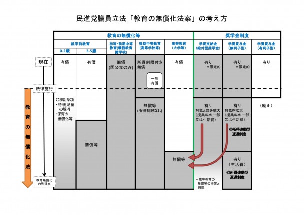 法案の考え方