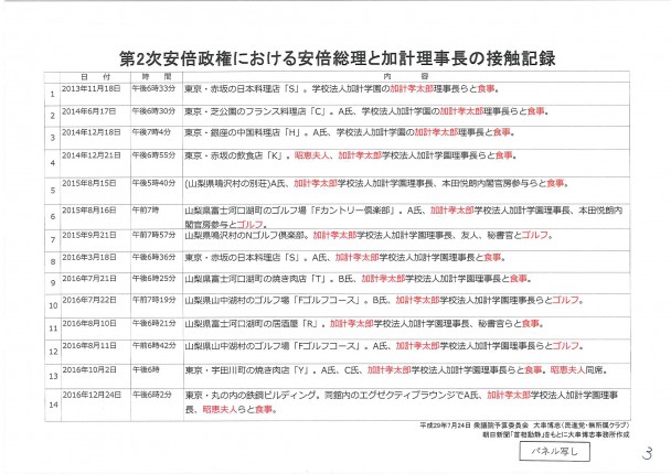 安倍総理と加計理事長との接触記録