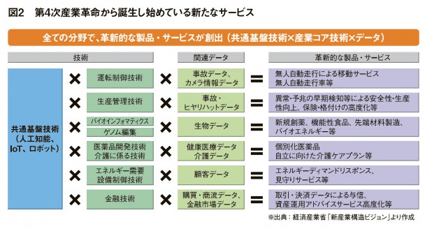 図2