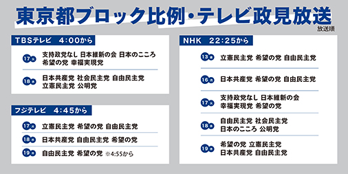 東京都ブロック放送日時