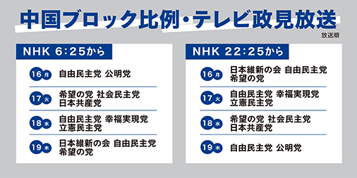 中国ブロック放送日時