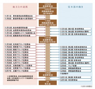 2017年12月13日現在