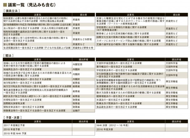第一部会 議案一覧(見込みも含む)