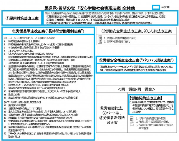 20180427「安心労働社会実現法案」全体像